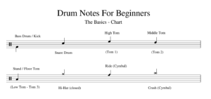 Drums Sheet Music For Beginners [Free Downloads] - sHe druMs: Rock The Kit!