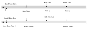 Drum Notes For Beginners: How To Read & Understand Them - sHe druMs ...